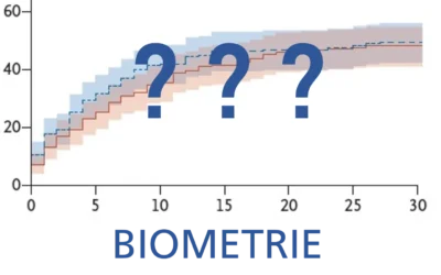 Auswertung von klinischen Studien – Bayes Methoden